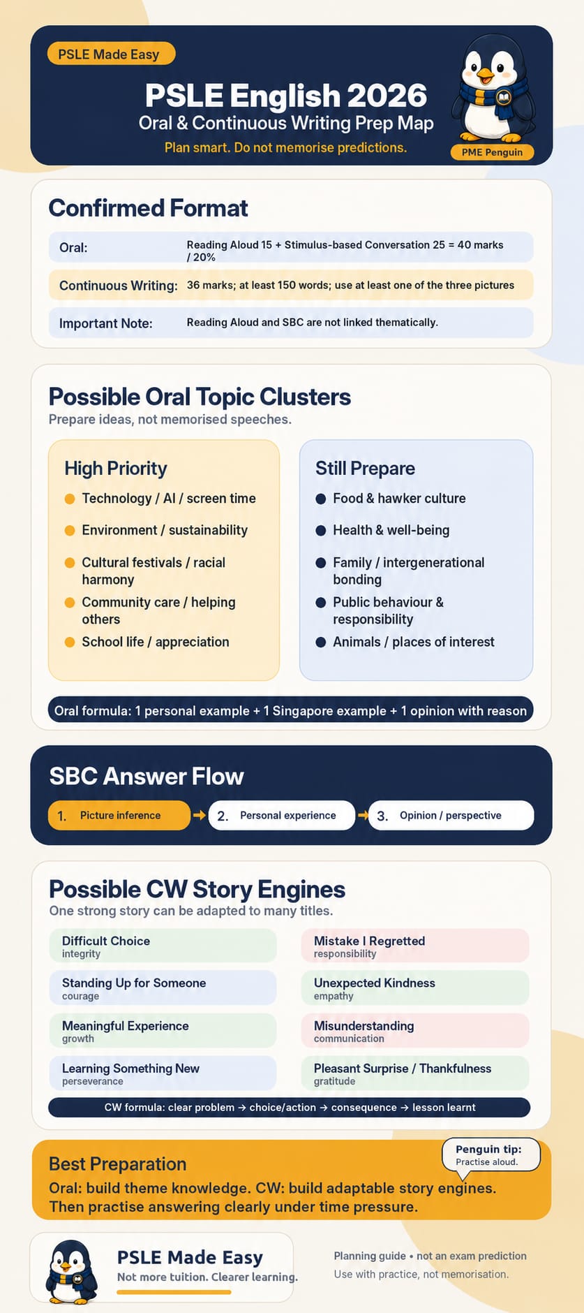 PSLE English 2026 Oral and Continuous Writing Prep Map &mdash; PSLE Made Easy